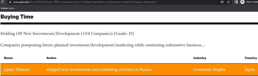 jti, Які компанії не пішли з Росії: jti