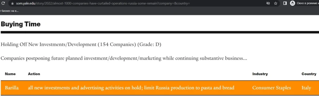 barilla, Які компанії не пішли з Росії
