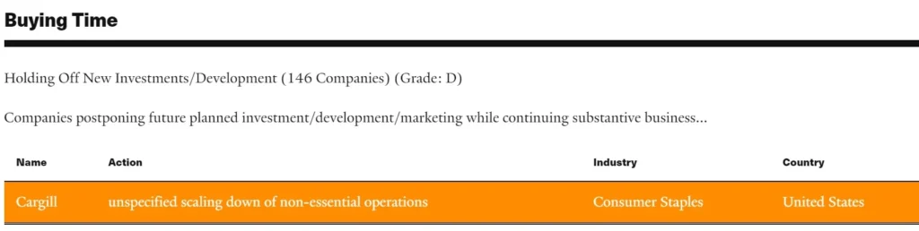 Які компанії не пішли з Росії Cargill