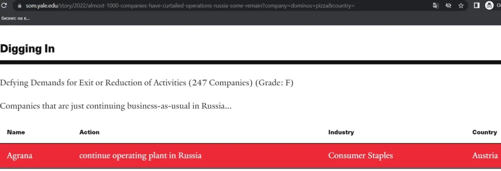agrana - які компанії не пішли з Росії