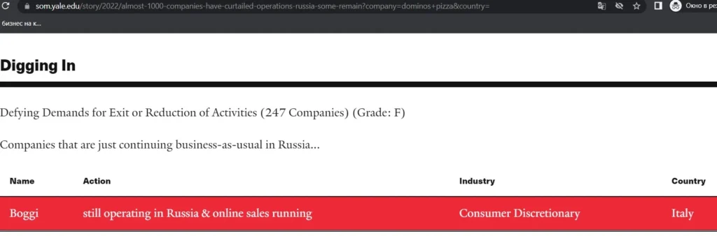 boggi milano - які компанії не пішли з Росії