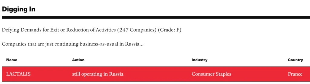 Які компанії не пішли з Росії під час війни в Україні: Groupe Lactalis (lactel, president, дольче, фанні, локомоко)